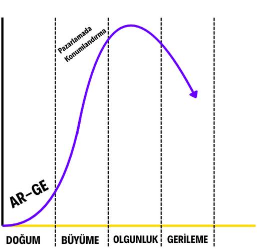 urun yasam egrisi kapak